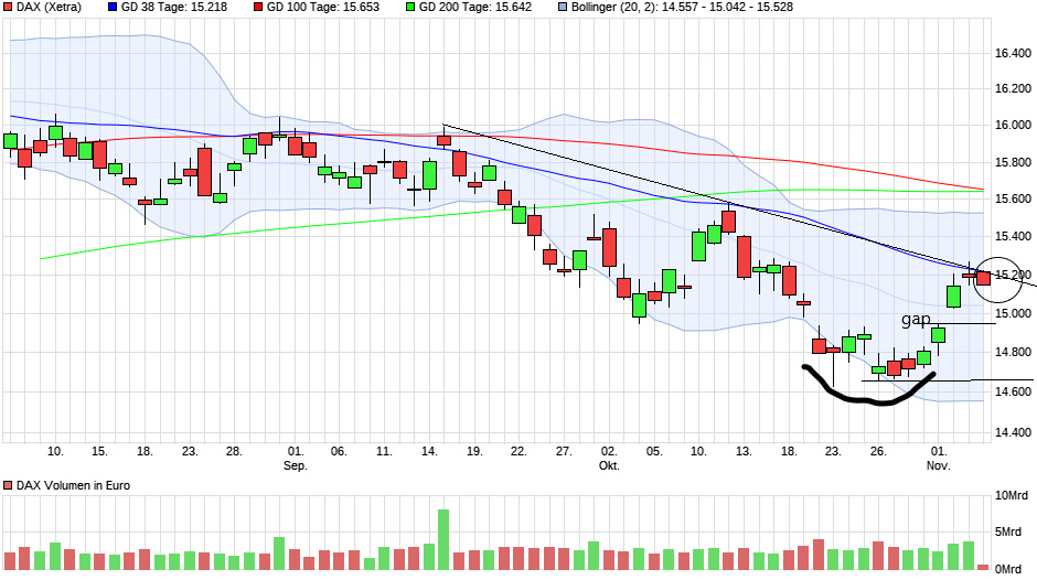 chart_quarter_dax(1).png