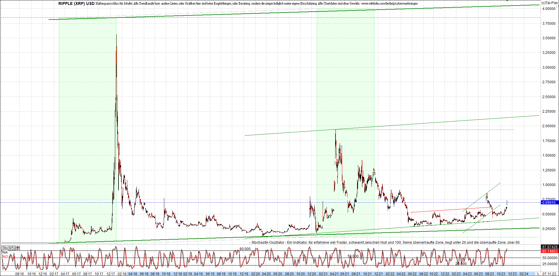 ripple_(xrp)_chart_heute_morgen.png