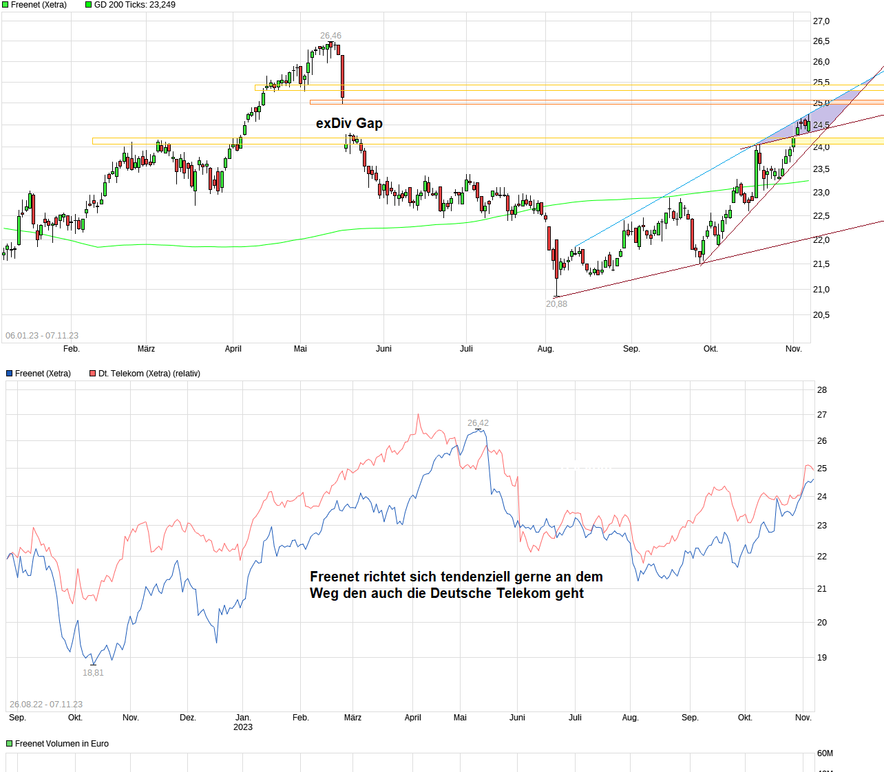 chart_free_freenet---.png