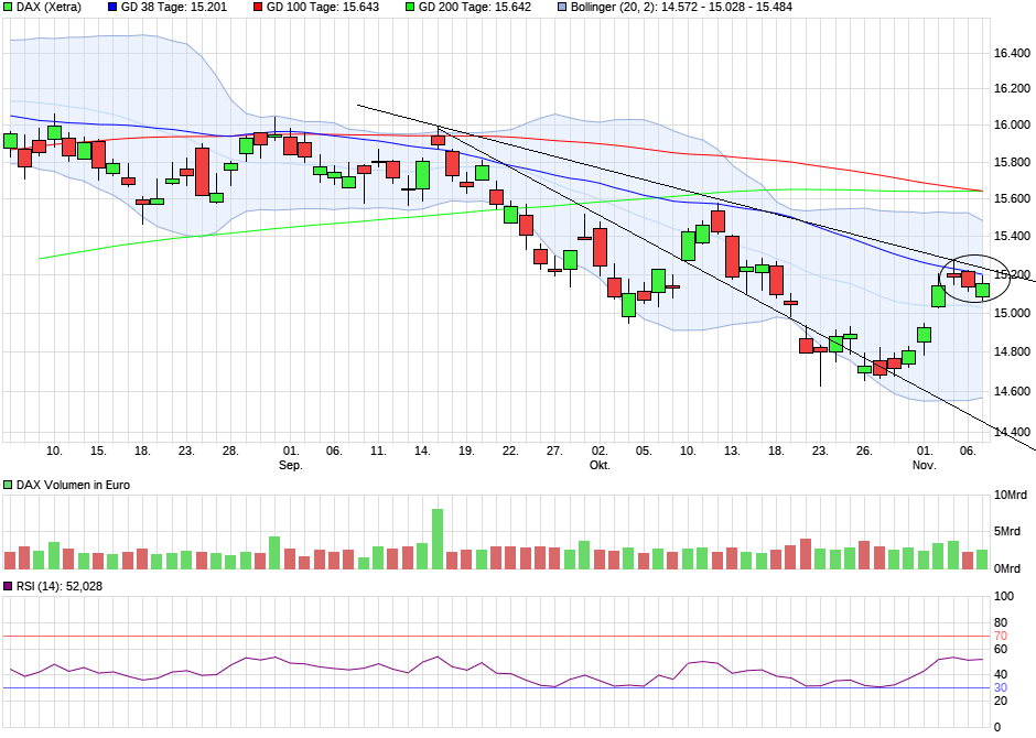 chart_quarter_dax(2).png