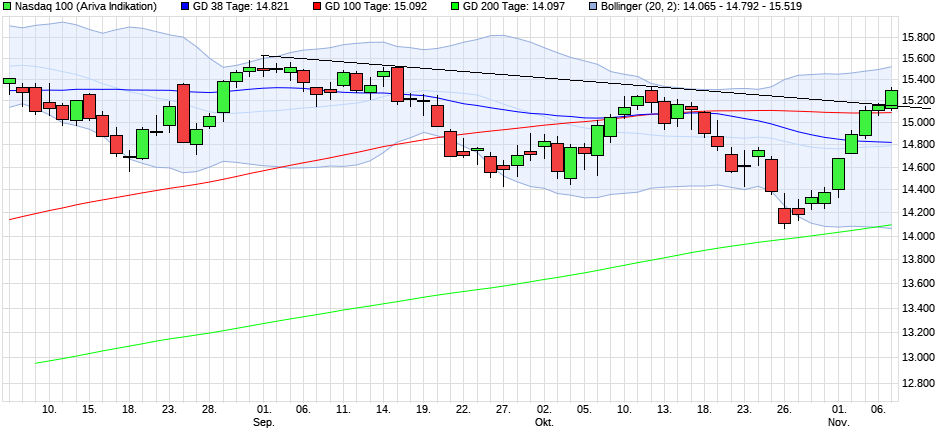 chart_quarter_nasdaq100(1).png