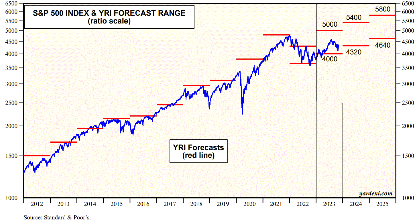 s_p_forecast.gif