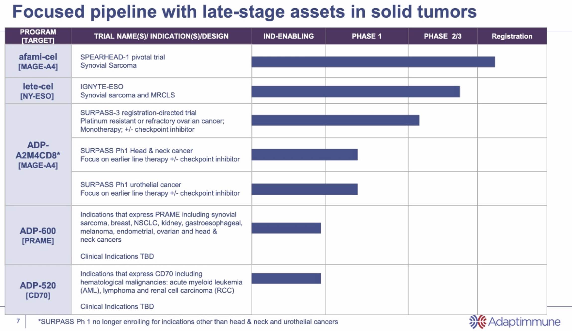 adap-pipeline-q3-2023-11-08.jpg