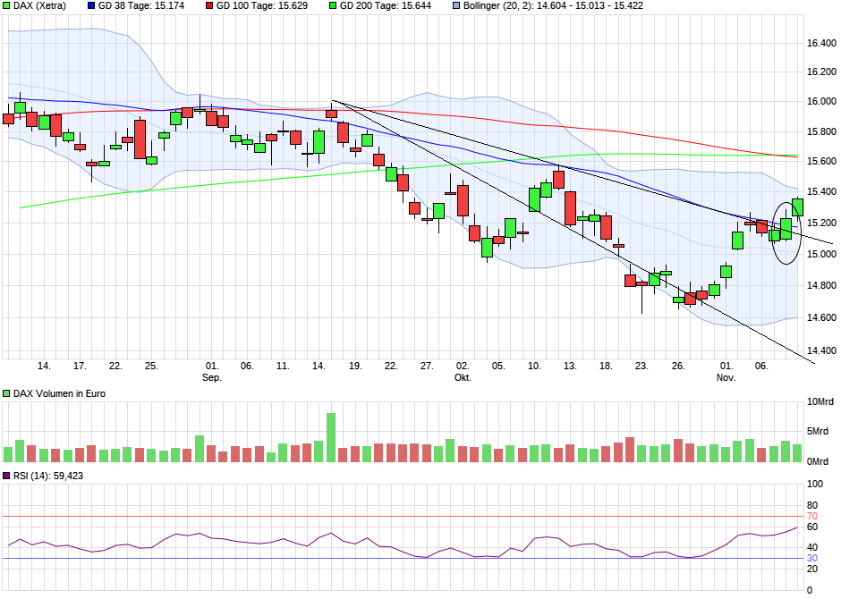 chart_quarter_dax(1).png