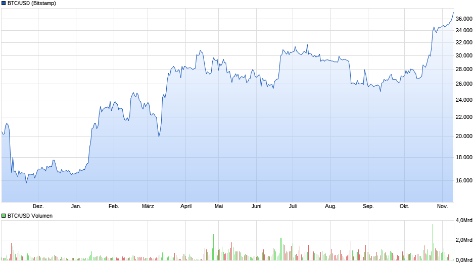 chart_year_btcusdbitcoinus-dollar.png