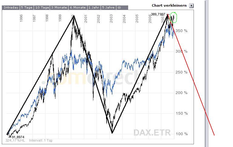 daxdow.jpg