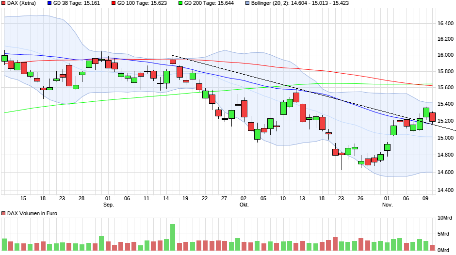 chart_quarter_dax(2).png