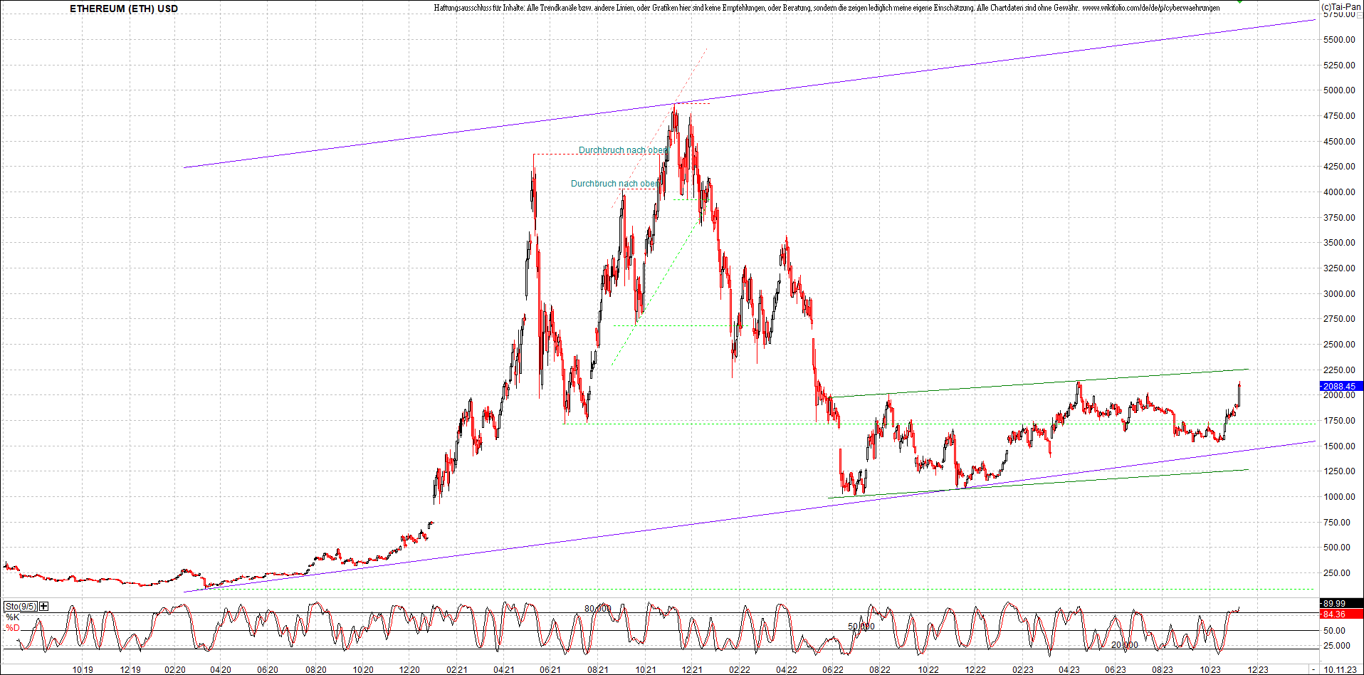 ethereum_chart_nachmittag.png