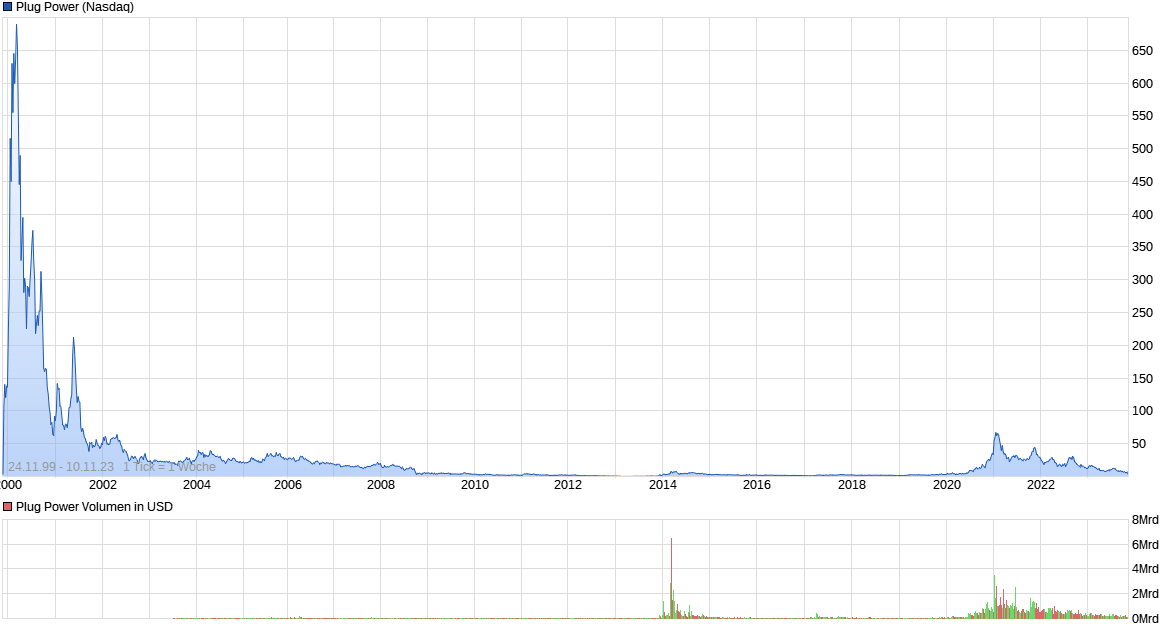 chart_all_plugpower.png