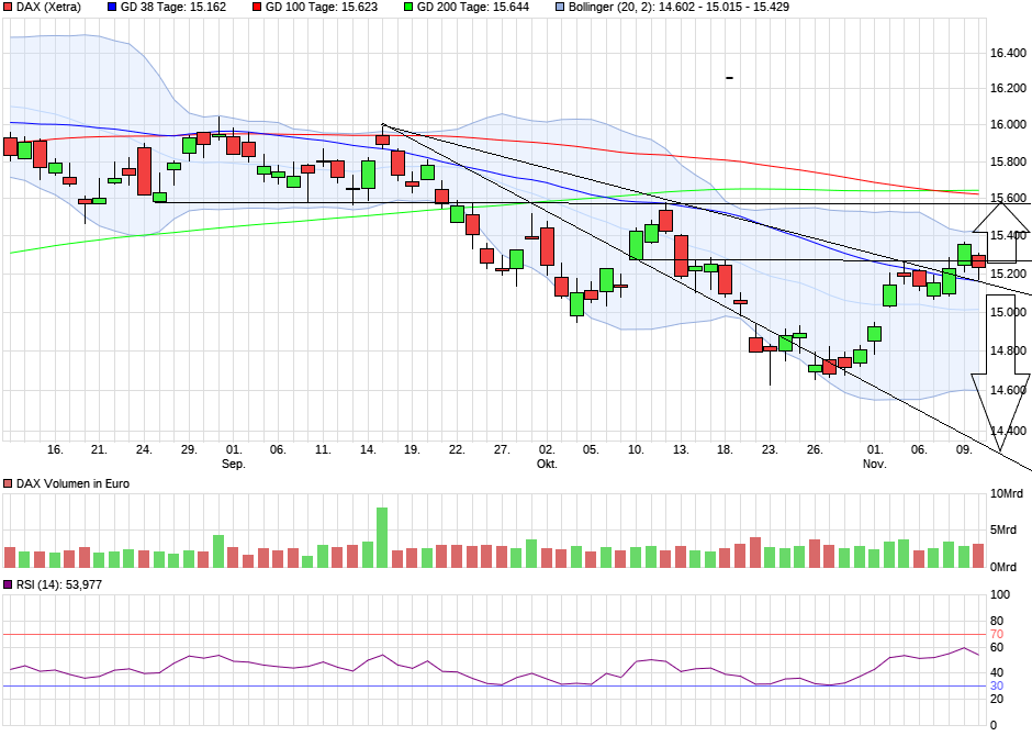 chart_quarter_dax.png