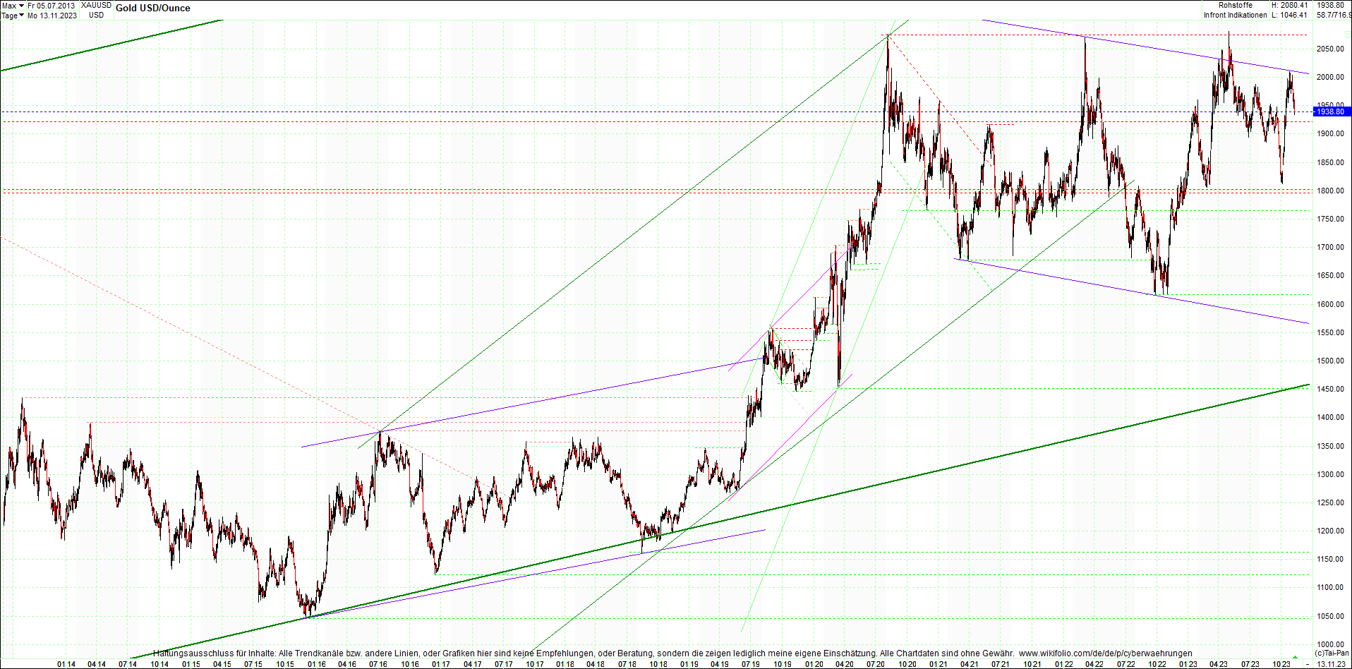 gold_chart_heute_am_morgen.png