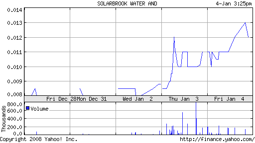 erster__handelswochen-chart.png