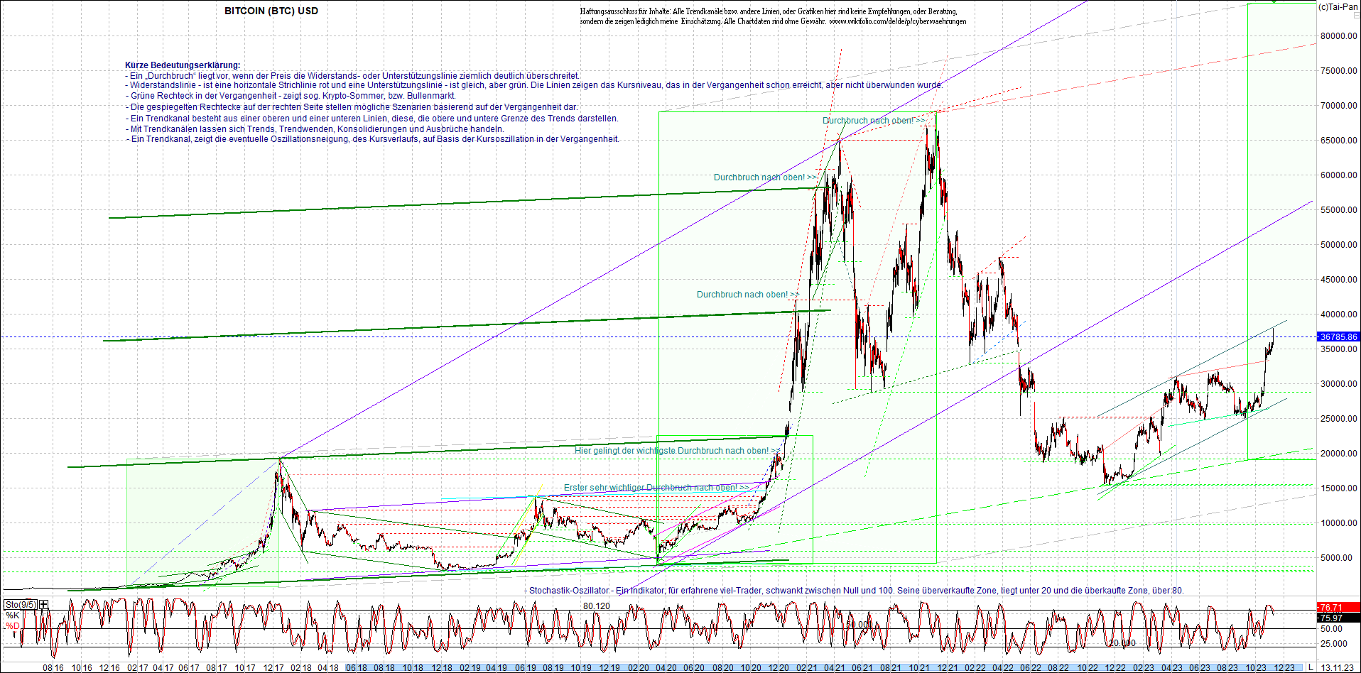 bitcoin_chart_heute_nachmittag.png