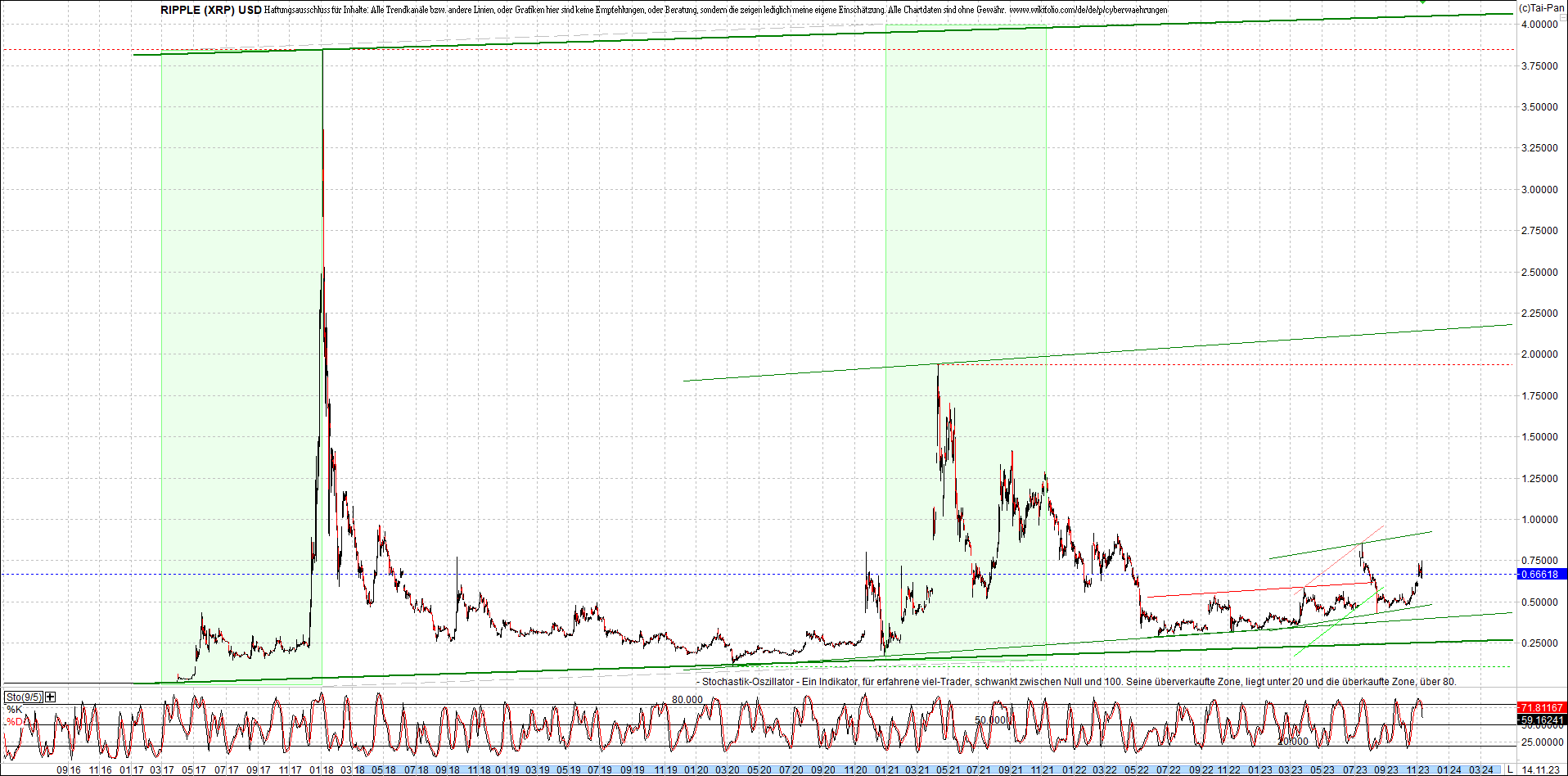 ripple_(xrp)_chart_heute_morgen.png