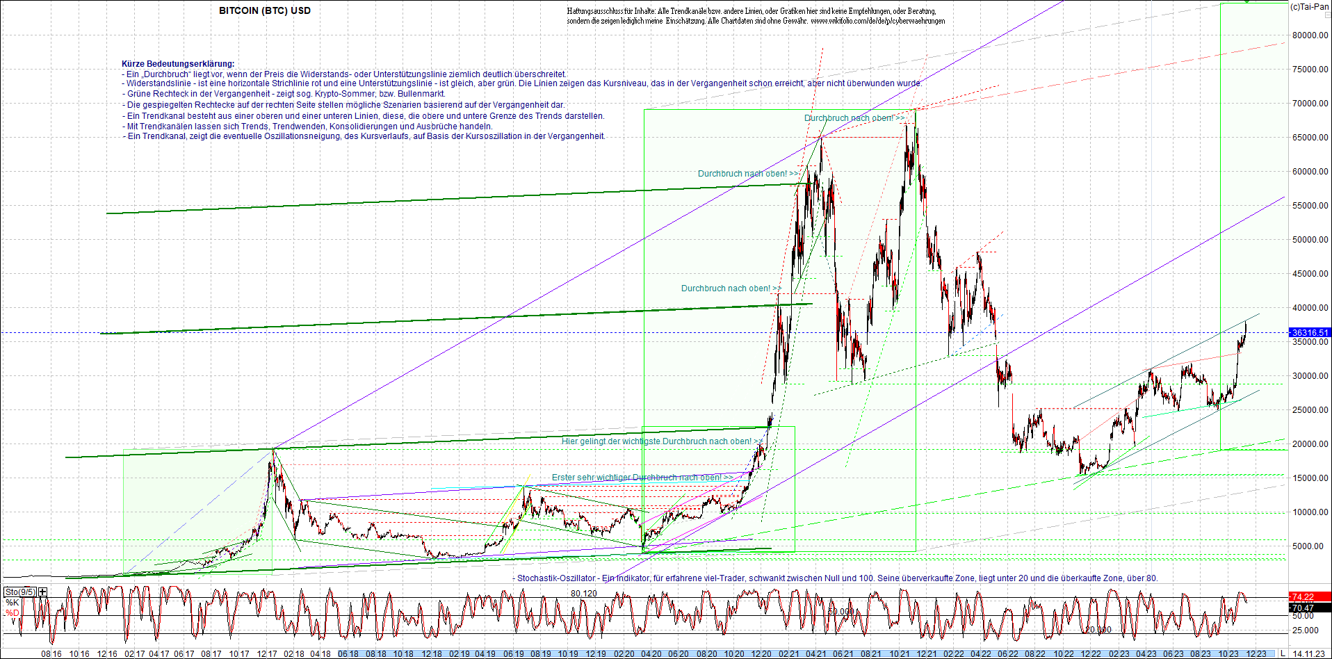 bitcoin_chart_heute_nachmittag.png