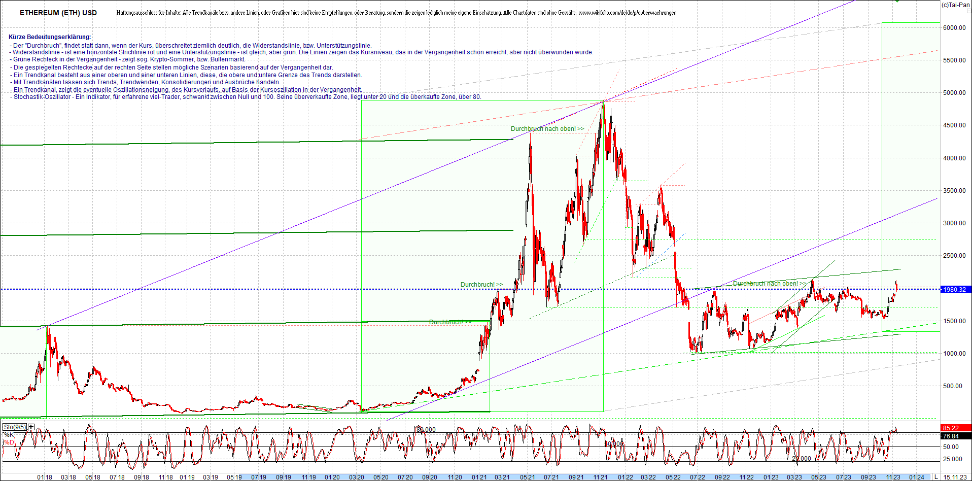 ethereum_chart_am_morgen.png