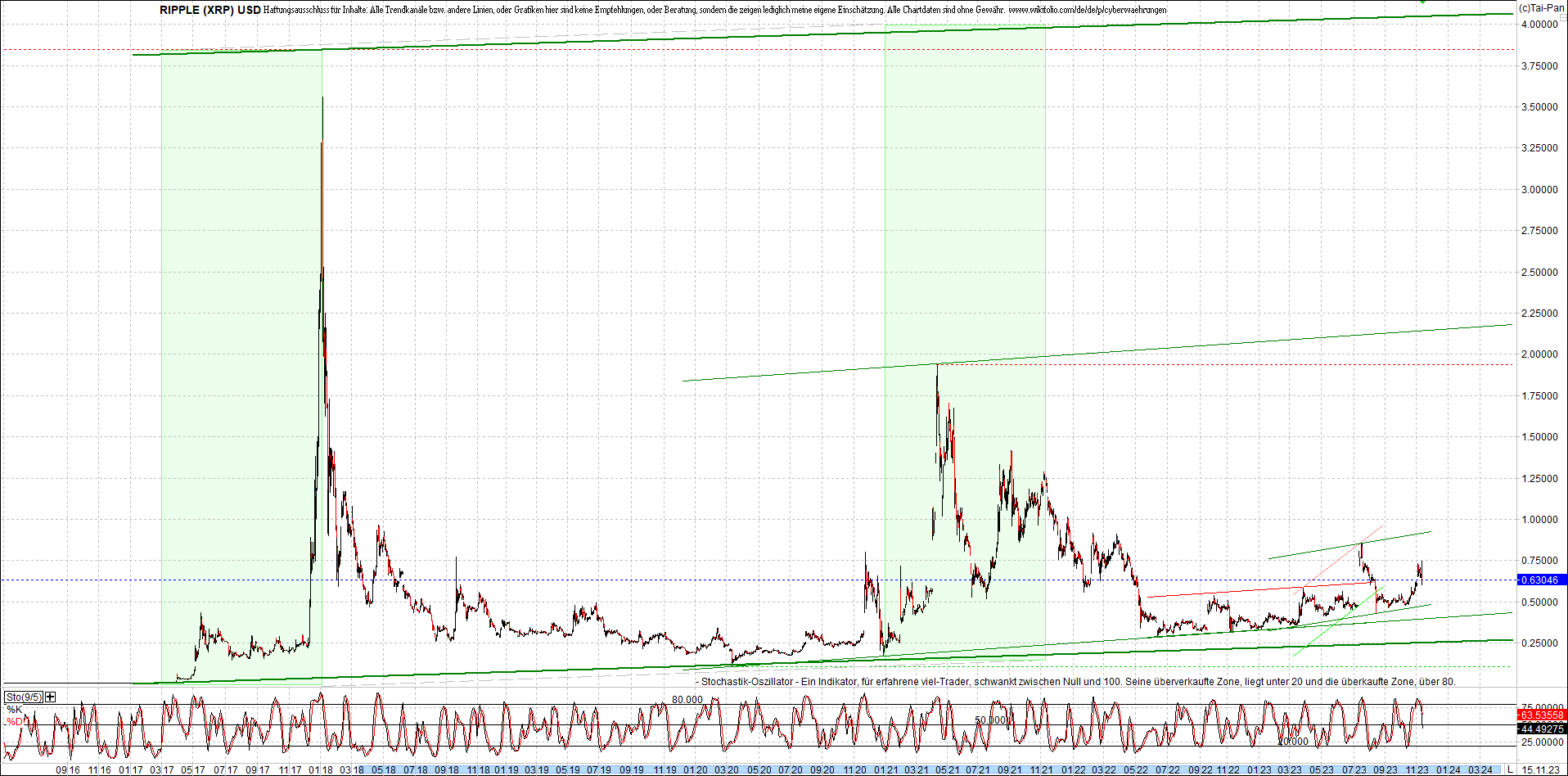 ripple_(xrp)_chart_heute_morgen.png