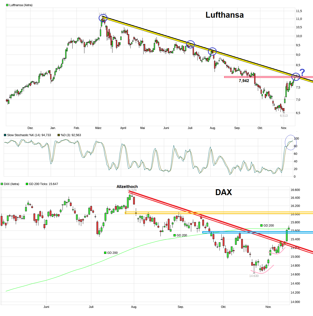 chart_year_lufthansa.png