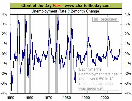 unemployment-mauldin.jpg