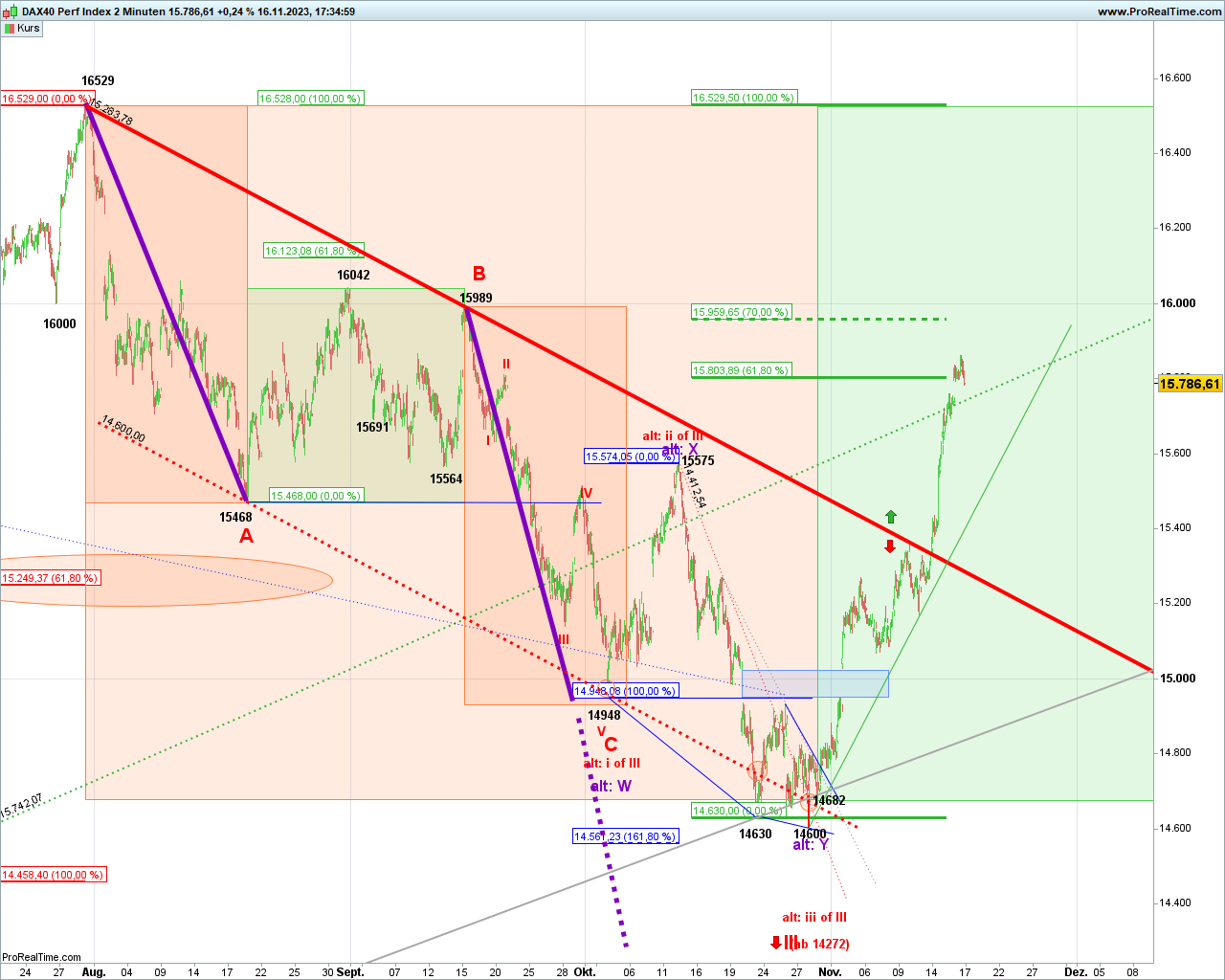 dax-2-minuten.png