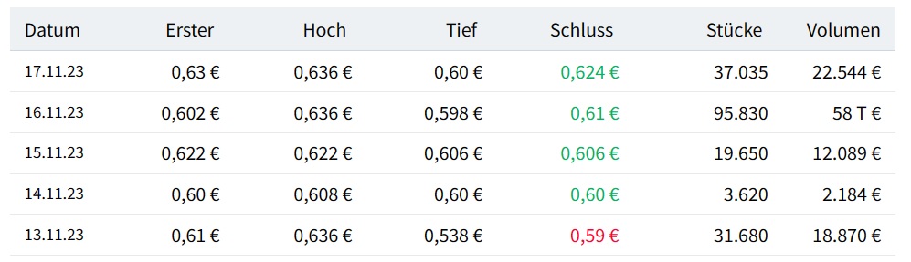 b__rsenumsatz_nach_q3_zahlen.jpg