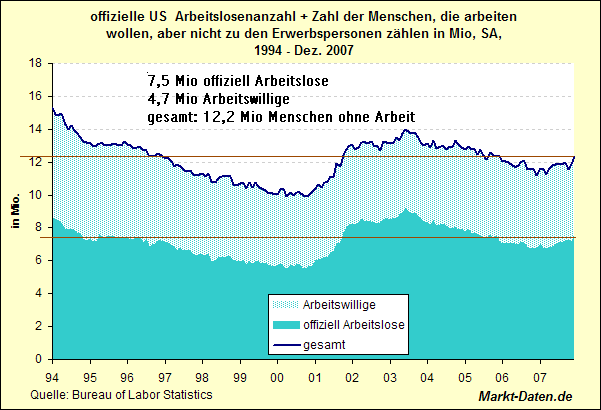 employment-anzahl-real.gif