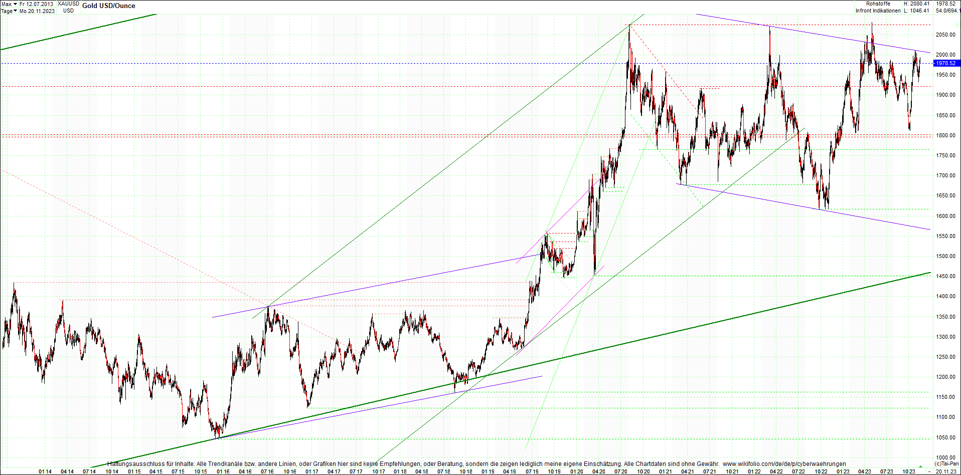 gold_chart_heute_am_morgen.png