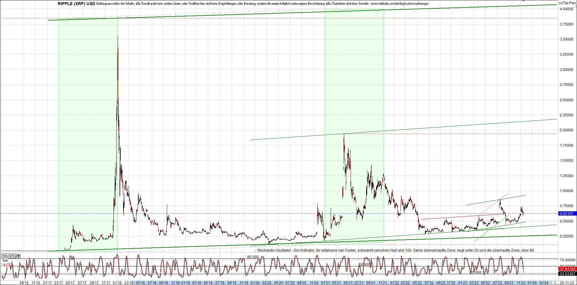 ripple_(xrp)_chart_heute_morgen.png