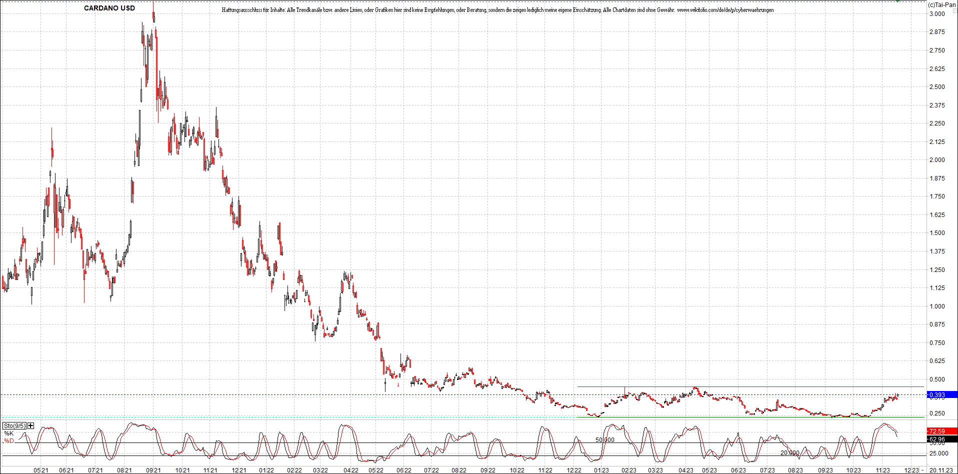 x_cardano_usd_chart_(von_o.png