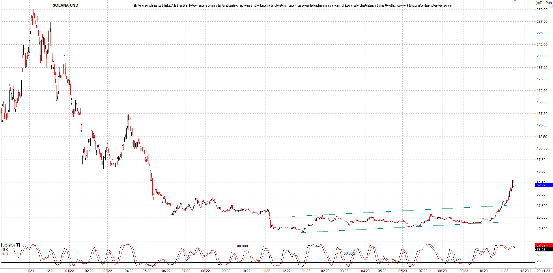 x_solana_usd_chart_(von_o.png