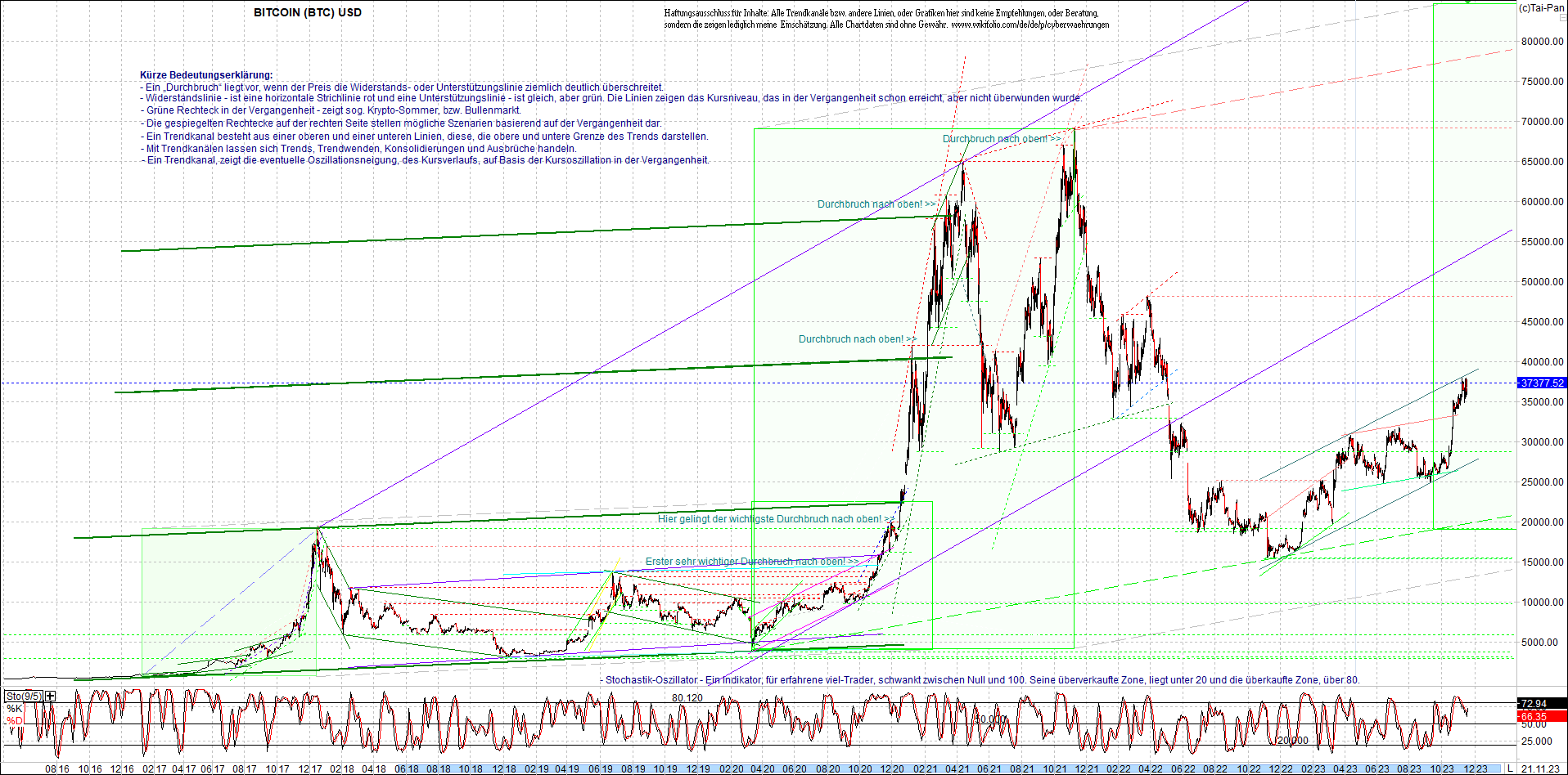 bitcoin_chart_heute_morgen.png