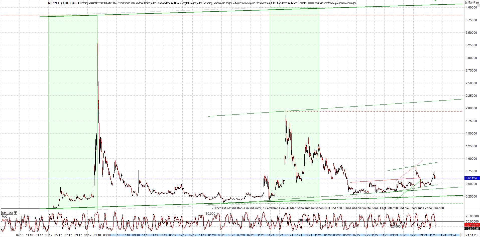 ripple_(xrp)_chart_heute_morgen.png