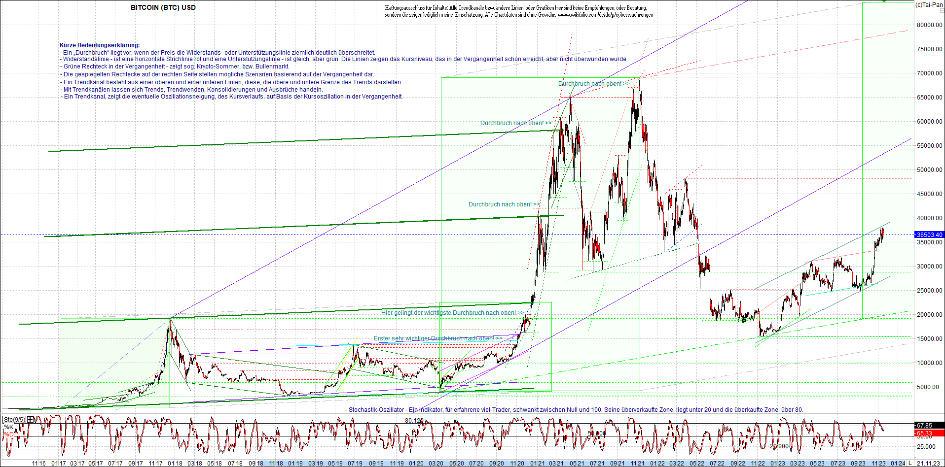 bitcoin_chart_heute_nachmittag.png