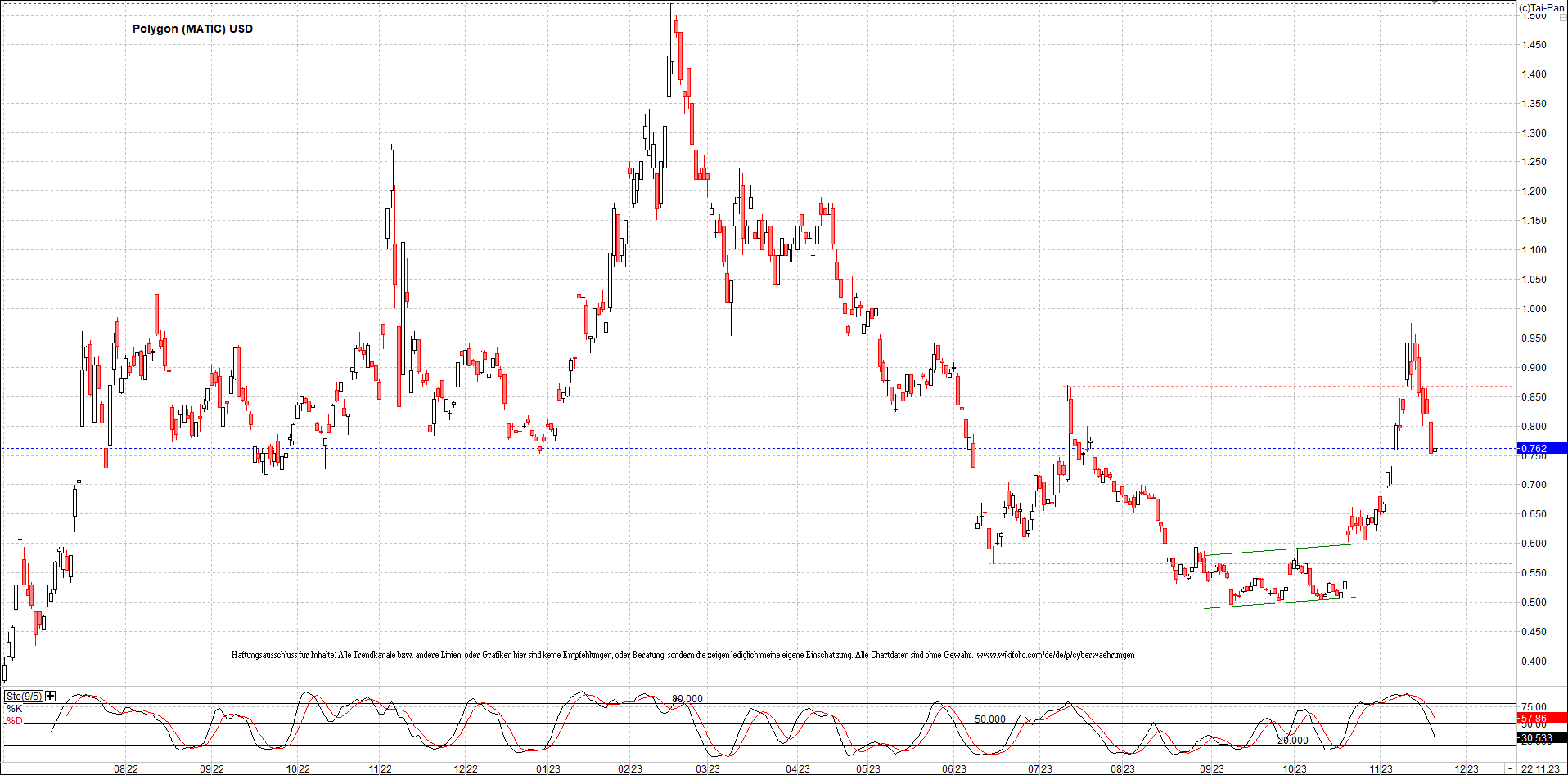 x_polygon_(matic)_usd_chart_(von_o.png