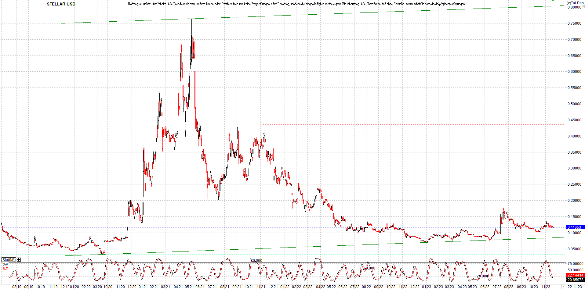 x_stellar_usd_chart_(von_o.png