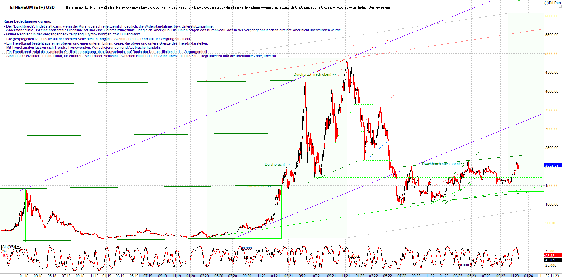 ethereum_chart_am_morgen.png