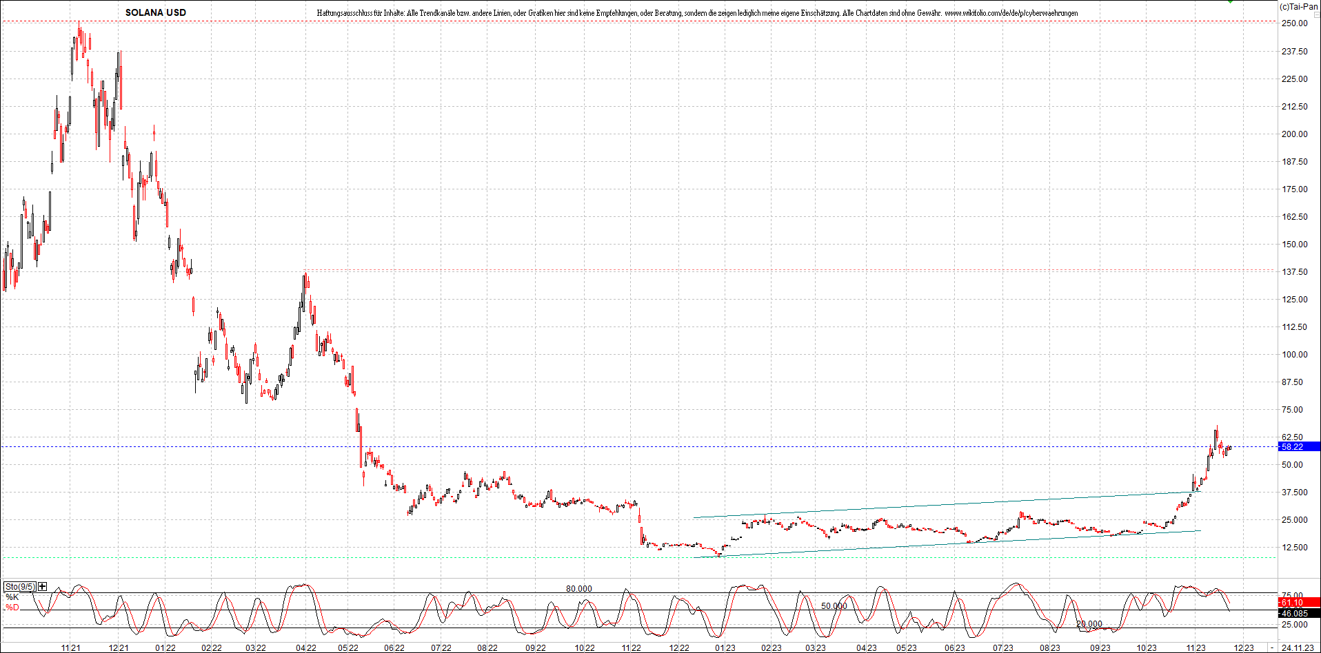 x_solana_usd_chart_(von_o.png