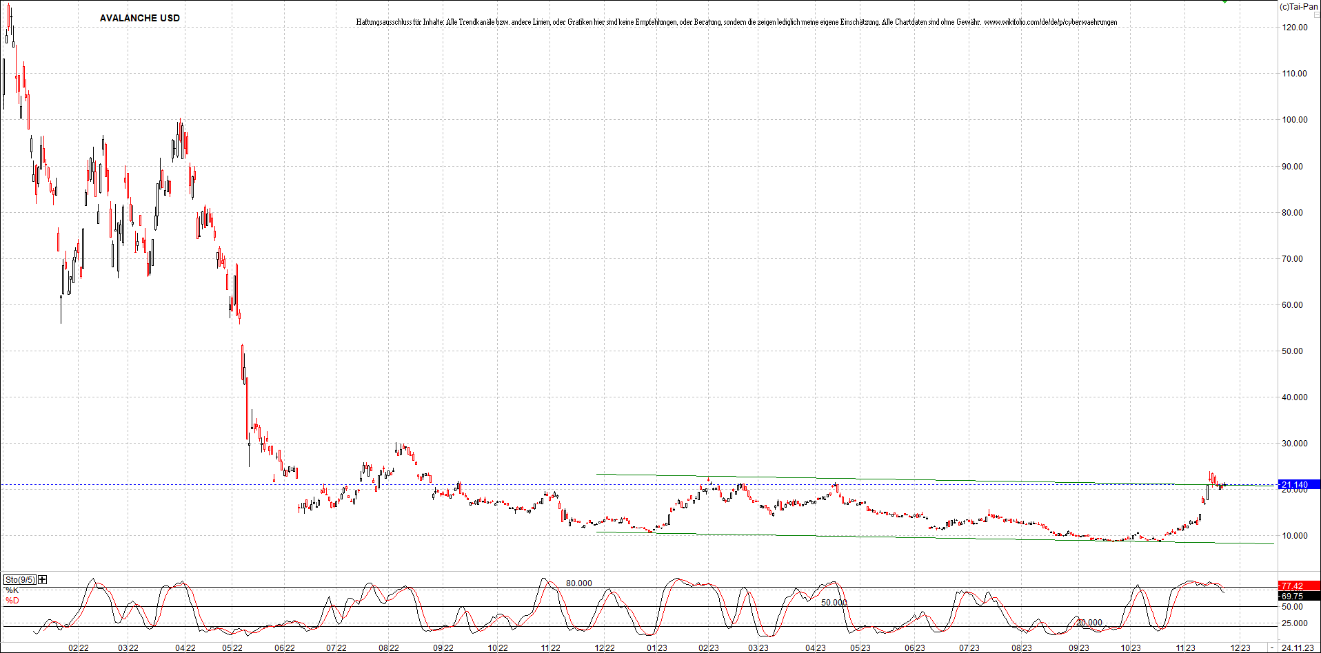 x_avalanche_usd_chart_(von_o.png