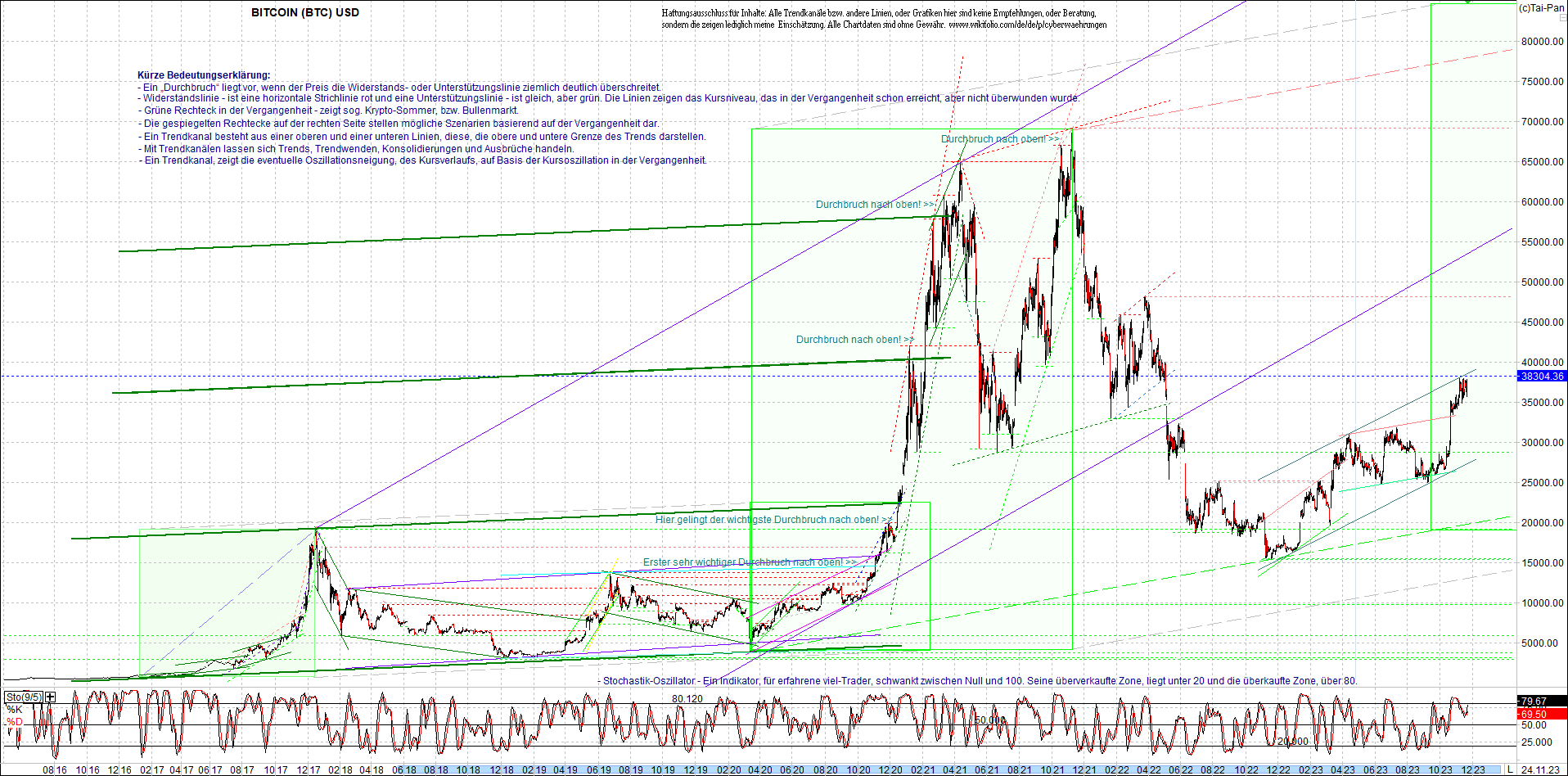 bitcoin_chart_heute_nachmittag.png