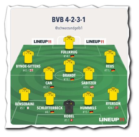 bvb_aufstellung_.jpg