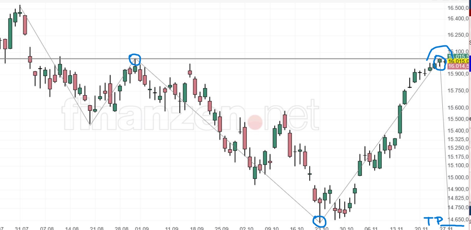 dax_short(-trend_oder_-korrektur)_noch_aktiv.jpg