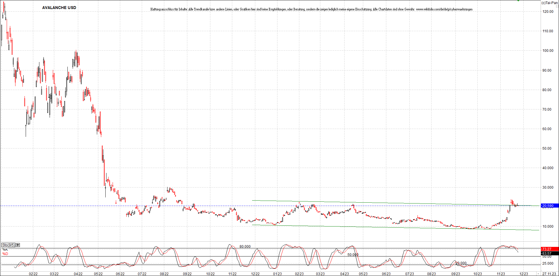 x_avalanche_usd_chart_(von_o.png