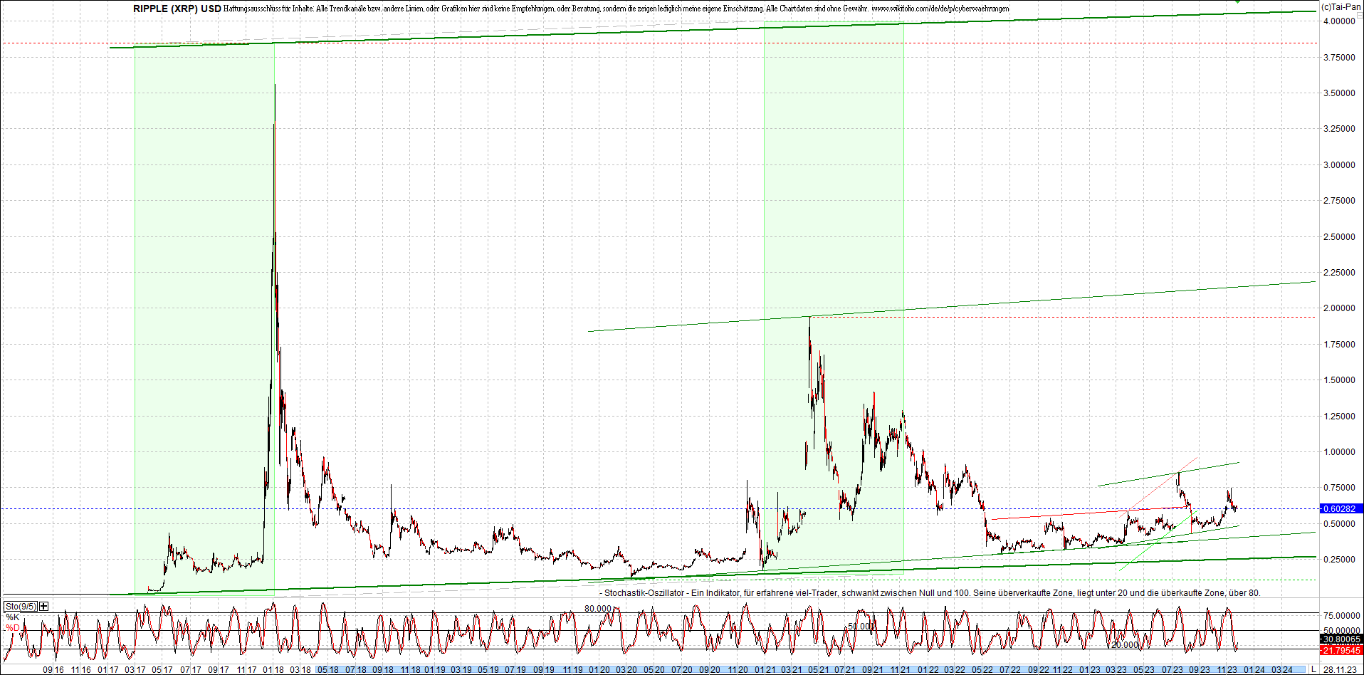 ripple_(xrp)_chart_heute_morgen.png