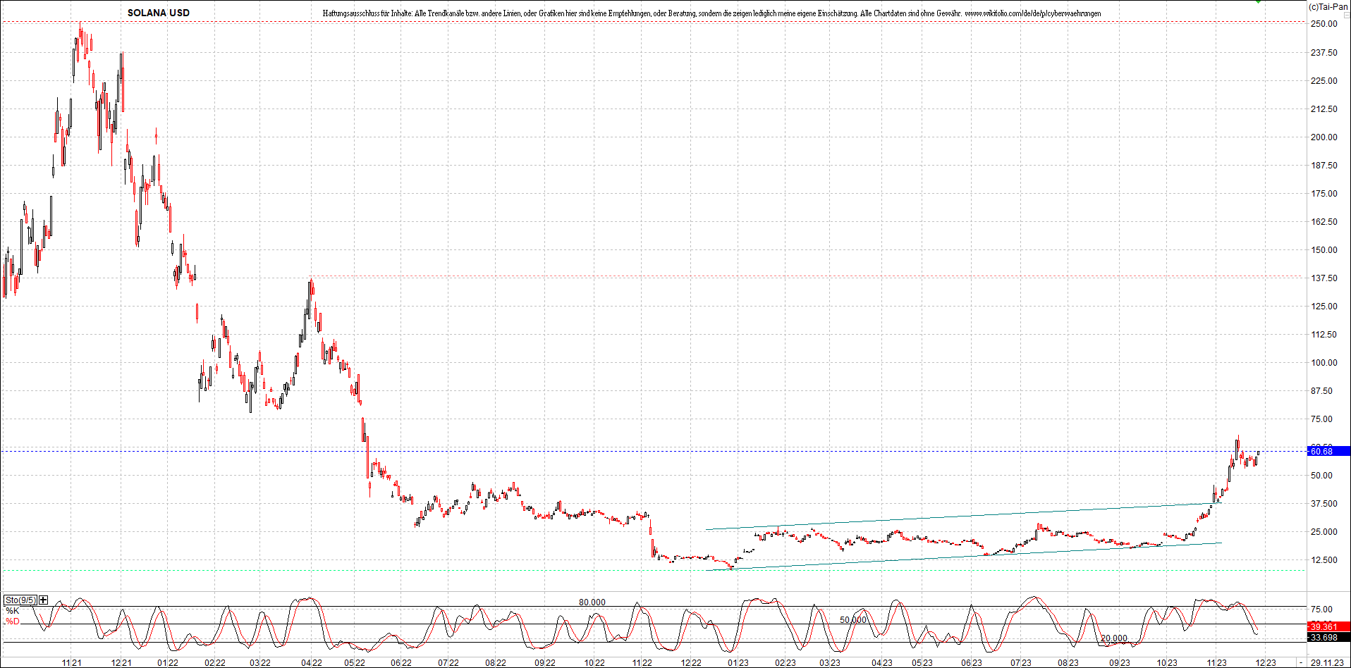 x_solana_usd_chart_(von_o.png