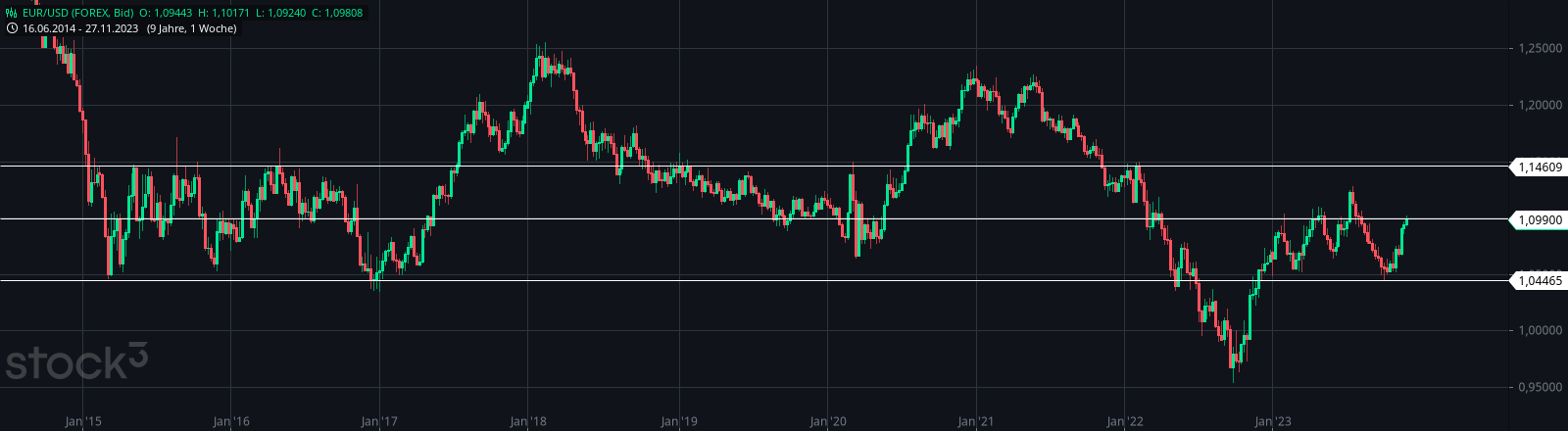 eur_usd(1).png