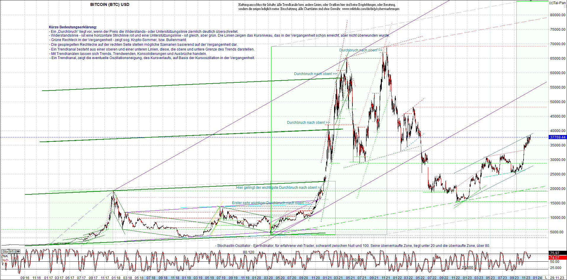 bitcoin_chart_heute_nachmittag.png