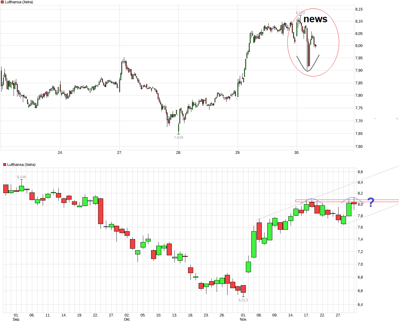 chart_week_lufthansa.png