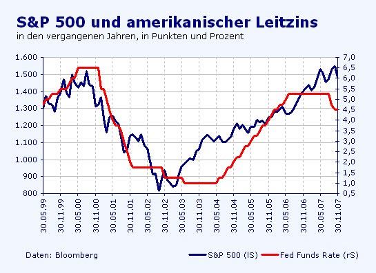 spx_usleitzins.jpg