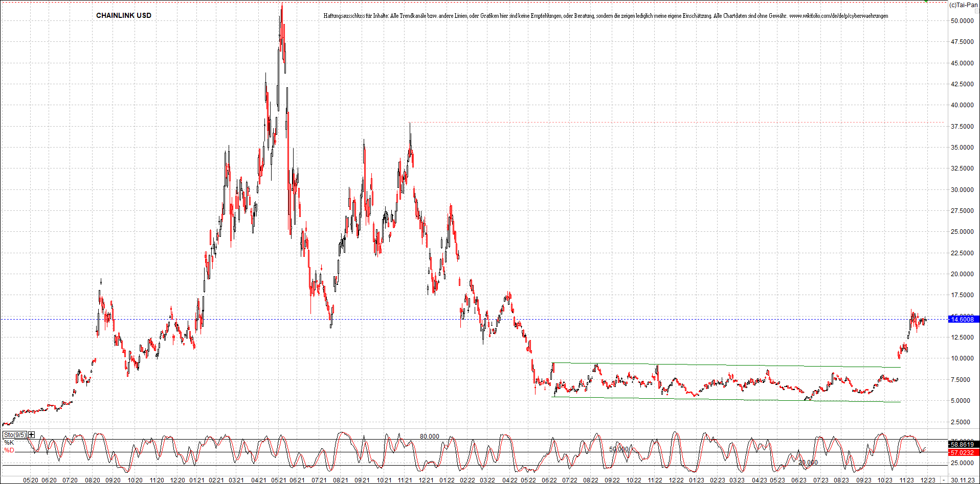 x_chainlink_usd_chart_(von_o.png