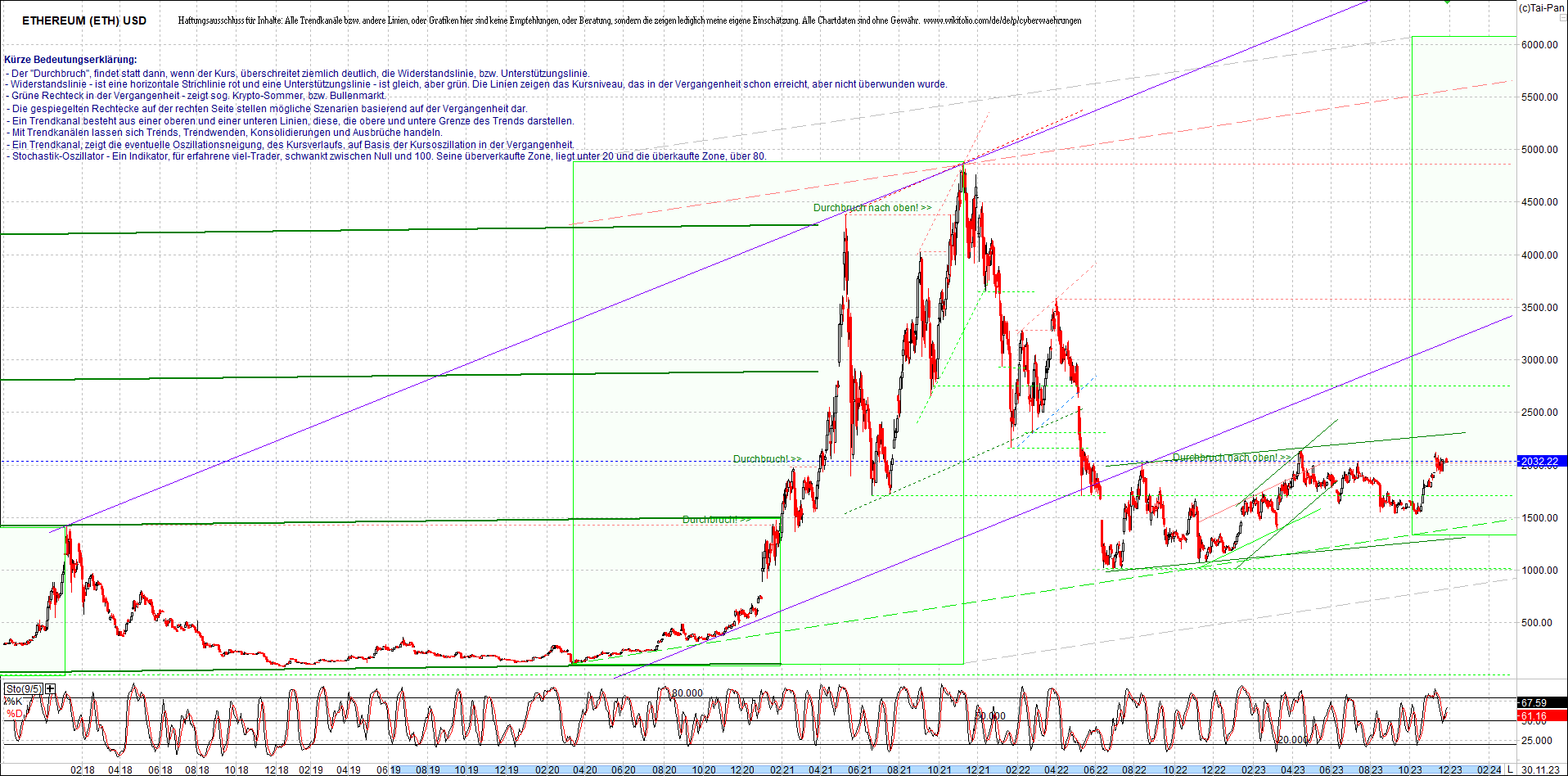 ethereum_chart_nachmittag.png